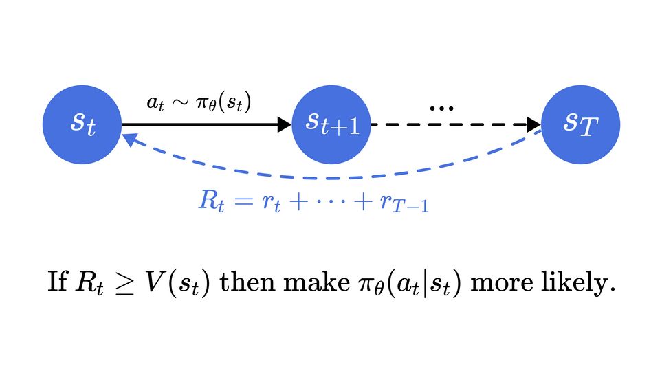 drl-policy-gradient